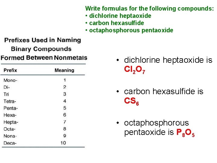 Write formulas for the following compounds: • dichlorine heptaoxide • carbon hexasulfide • octaphosphorous