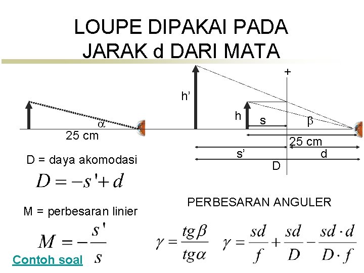 LOUPE DIPAKAI PADA JARAK d DARI MATA + h’ 25 cm D = daya