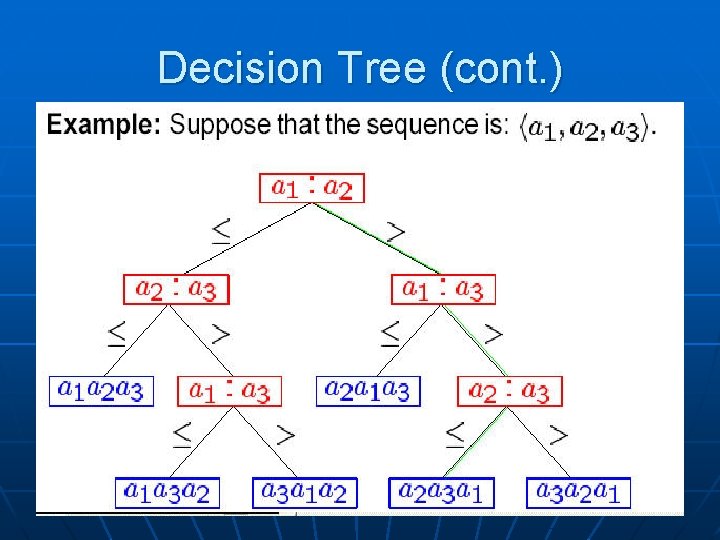 Decision Tree (cont. ) Decision Tree (cont. )