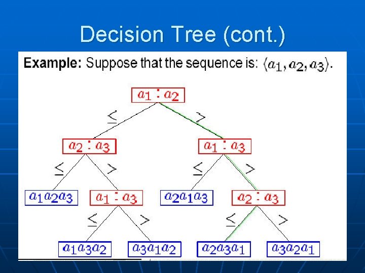 Decision Tree (cont. ) 