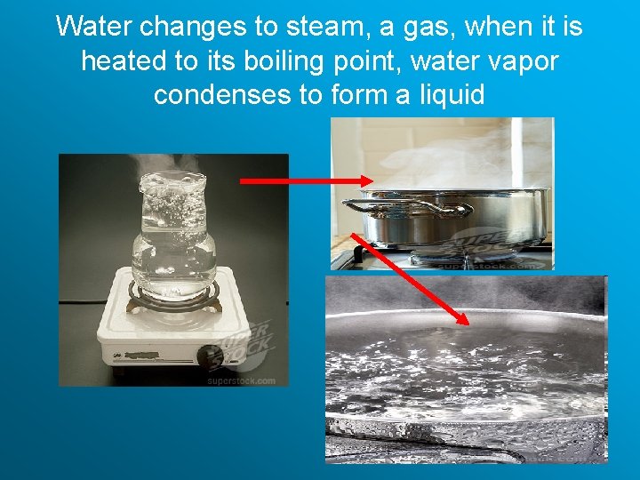 Water changes to steam, a gas, when it is heated to its boiling point,