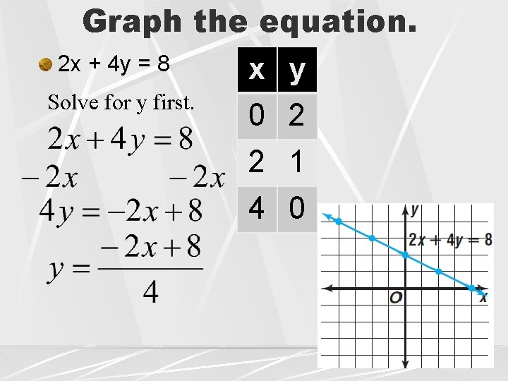 Graph the equation. 2 x + 4 y = 8 Solve for y first. Graph the equation. 2 x + 4 y = 8 Solve for y first.