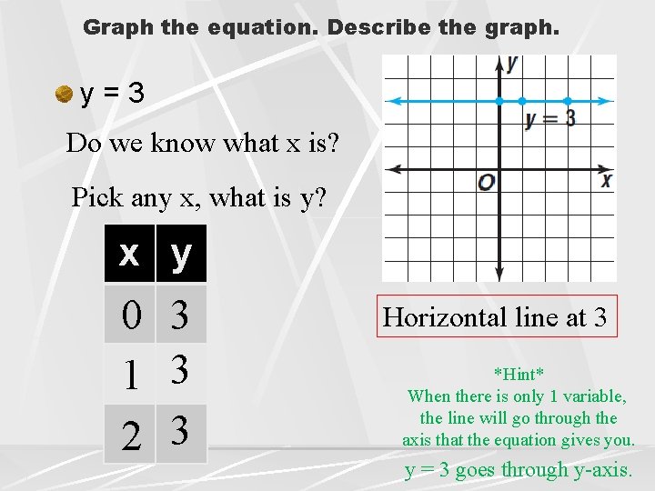 Graph the equation. Describe the graph. y=3 Do we know what x is? Pick Graph the equation. Describe the graph. y=3 Do we know what x is? Pick
