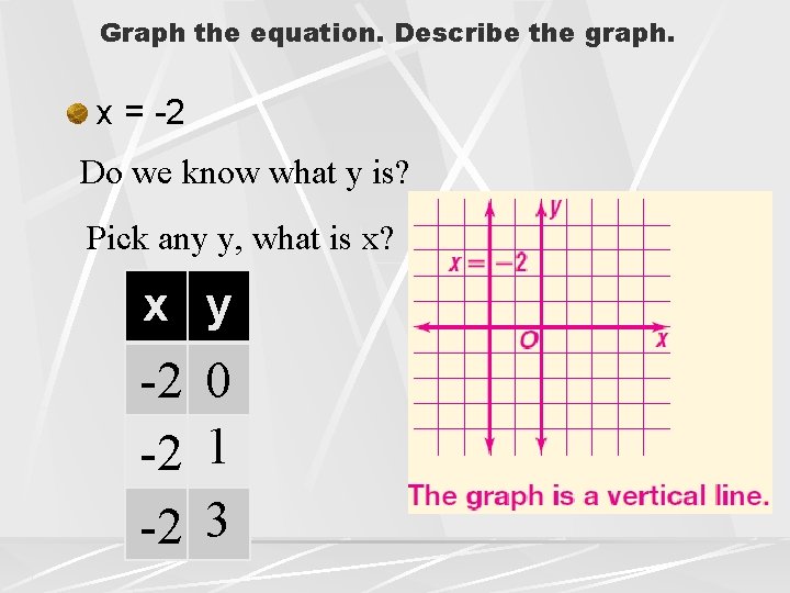 Graph the equation. Describe the graph. x = -2 Do we know what y Graph the equation. Describe the graph. x = -2 Do we know what y