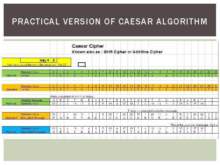 PRACTICAL VERSION OF CAESAR ALGORITHM 