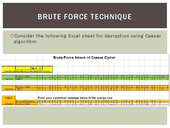 BRUTE FORCE TECHNIQUE Consider the following Excel sheet for decryption using Caesar algorithm: 