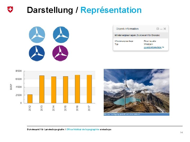 Darstellung / Représentation Bundesamt für Landestopografie / Office fédéral de topographie swisstopo 14 