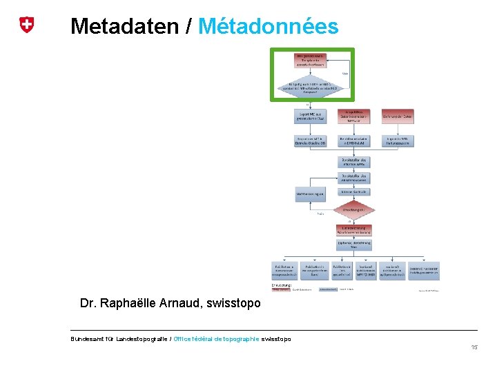 Metadaten / Métadonnées Dr. Raphaëlle Arnaud, swisstopo Bundesamt für Landestopografie / Office fédéral de
