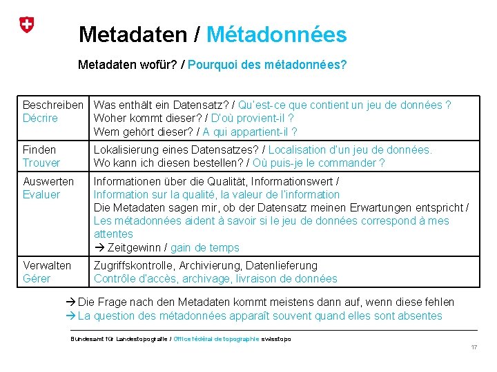 Metadaten / Métadonnées Metadaten wofür? / Pourquoi des métadonnées? Beschreiben Was enthält ein Datensatz?