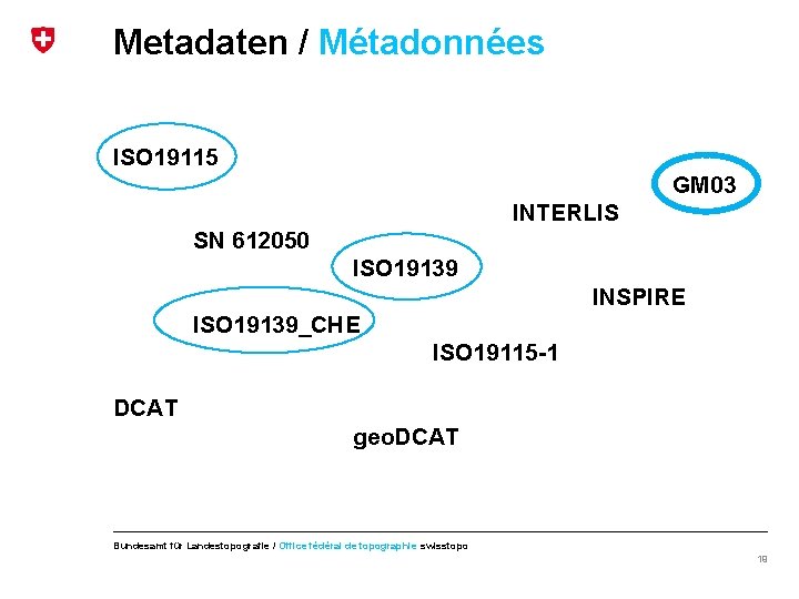 Metadaten / Métadonnées ISO 19115 GM 03 INTERLIS SN 612050 ISO 19139 INSPIRE ISO