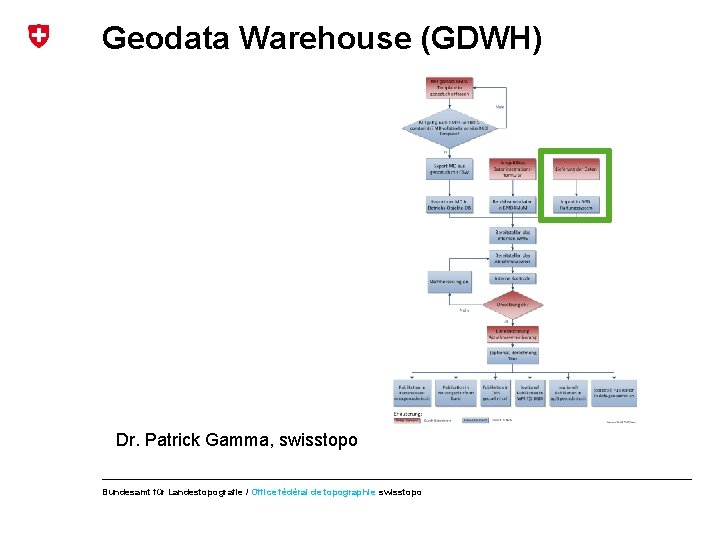 Geodata Warehouse (GDWH) Dr. Patrick Gamma, swisstopo Bundesamt für Landestopografie / Office fédéral de