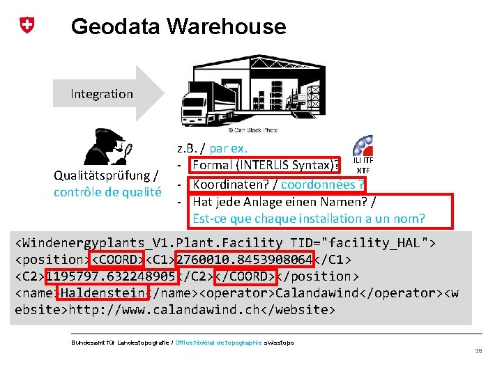 Geodata Warehouse Integration Qualitätsprüfung / contrôle de qualité z. B. / par ex. -