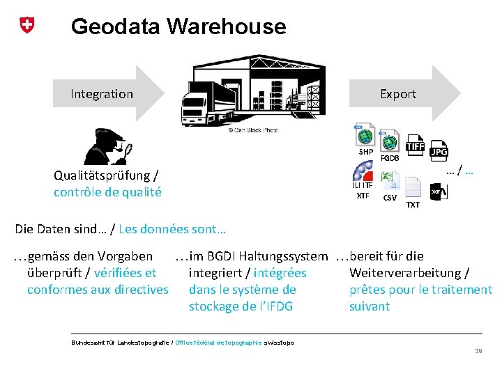 Geodata Warehouse Integration Export SHP Qualitätsprüfung / contrôle de qualité ILI ITF XTF FGDB