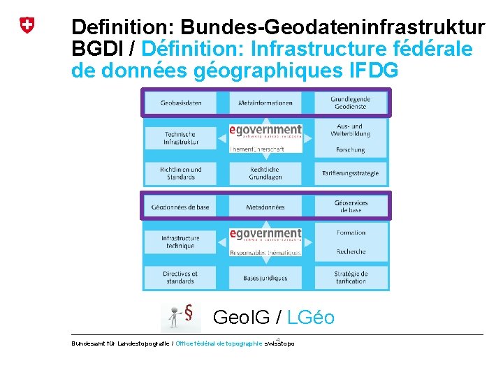 Definition: Bundes-Geodateninfrastruktur BGDI / Définition: Infrastructure fédérale de données géographiques IFDG Geo. IG /