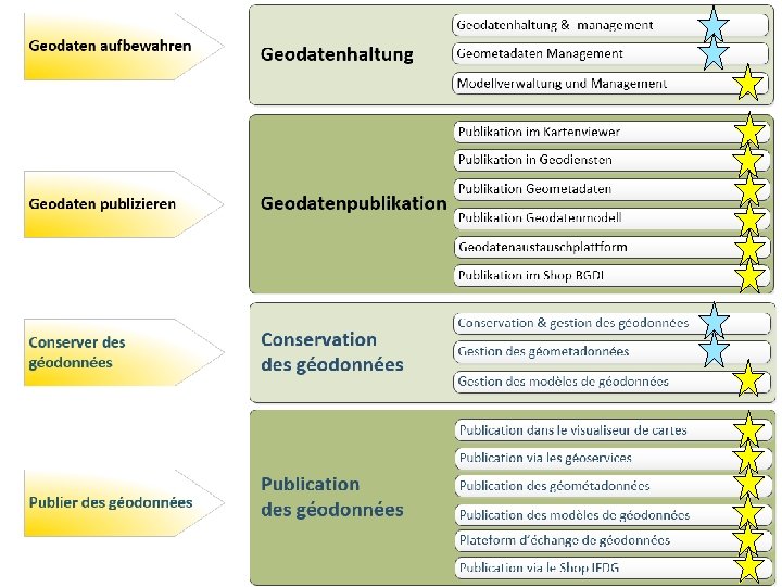 Bundesamt für Landestopografie / Office fédéral de topographie swisstopo 58 