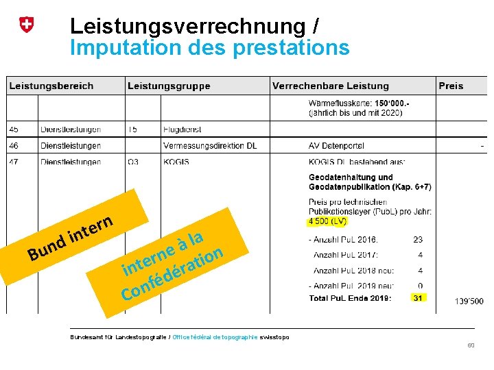 Leistungsverrechnung / Imputation des prestations d n u B rn e t in la