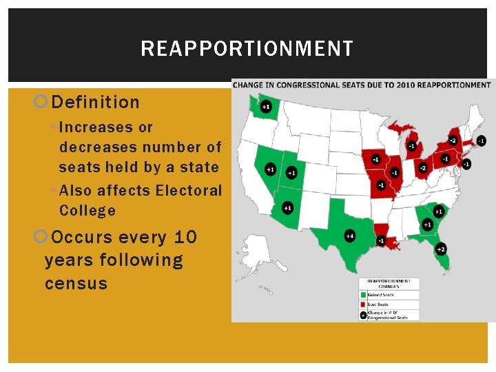 REAPPORTIONMENT Definition § Increases or decreases number of seats held by a state §