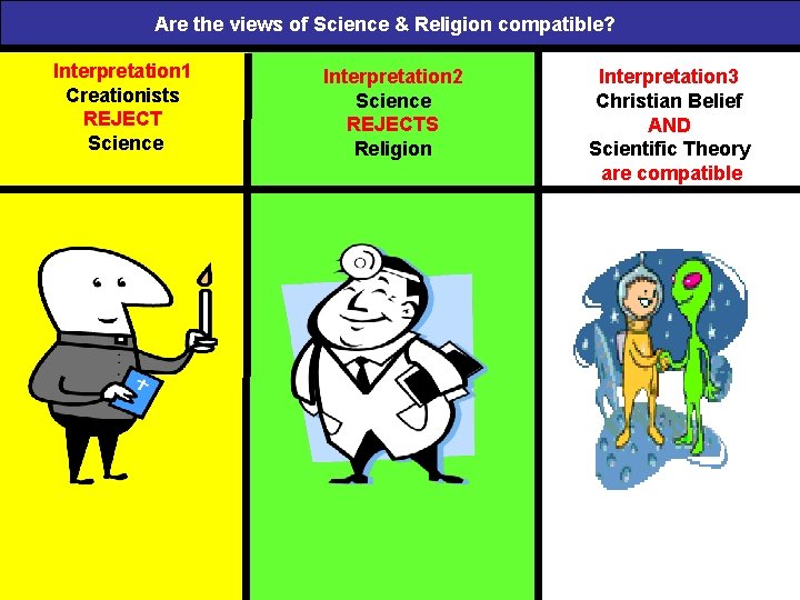 Are the views of Science & Religion compatible? Interpretation 1 Creationists REJECT Science Interpretation