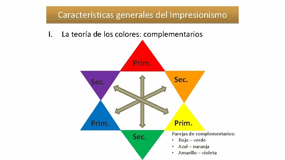 Características generales del Impresionismo I. La teoría de los colores: complementarios Prim. Sec. Parejas