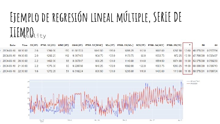 Ejemplo de regresión lineal múltiple, SERIE DE TIEMPO Air quality 