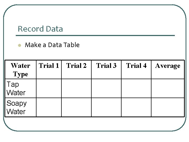 Record Data l Make a Data Table Water Type Tap Water Soapy Water Trial