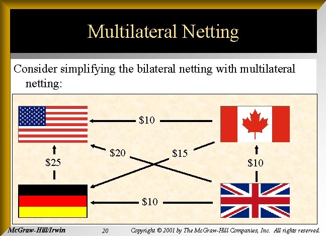 Multilateral Netting Consider simplifying the bilateral netting with multilateral netting: $10 $25 $10 $10