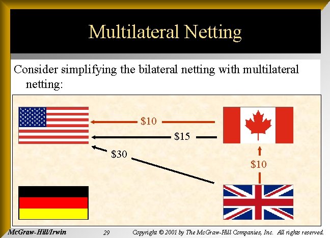 Multilateral Netting Consider simplifying the bilateral netting with multilateral netting: $10 $15 $30 Mc.