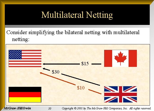 Multilateral Netting Consider simplifying the bilateral netting with multilateral netting: $15 $30 $10 Mc.