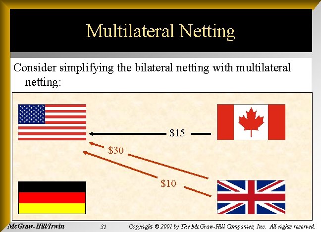 Multilateral Netting Consider simplifying the bilateral netting with multilateral netting: $15 $30 $10 Mc.