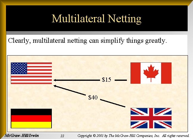 Multilateral Netting Clearly, multilateral netting can simplify things greatly. $15 $40 Mc. Graw-Hill/Irwin 33