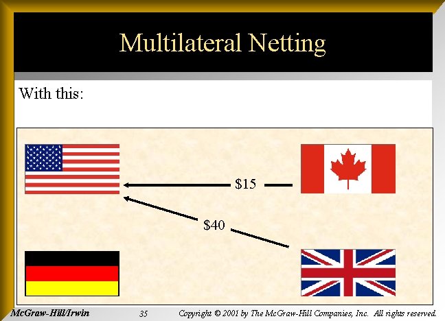 Multilateral Netting With this: $15 $40 Mc. Graw-Hill/Irwin 35 Copyright © 2001 by The