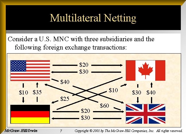 Multilateral Netting Consider a U. S. MNC with three subsidiaries and the following foreign