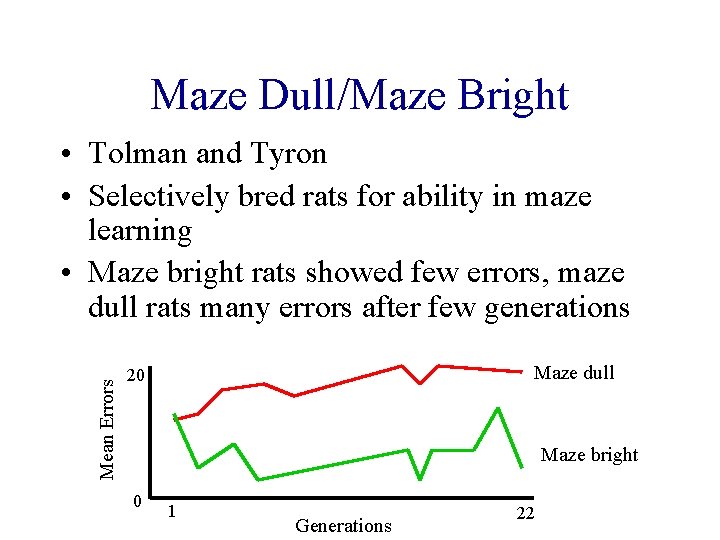 Maze Dull/Maze Bright Mean Errors • Tolman and Tyron • Selectively bred rats for