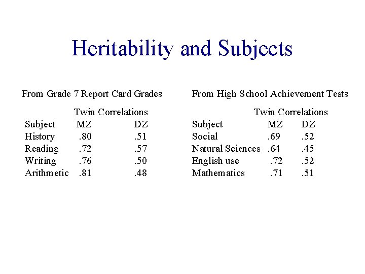 Heritability and Subjects From Grade 7 Report Card Grades From High School Achievement Tests