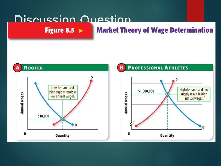 Discussion Question Do you think that it is fair that professional athletes have one