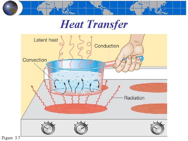 Heat Transfer Figure 3. 7 