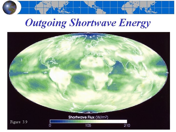Outgoing Shortwave Energy Figure 3. 9 