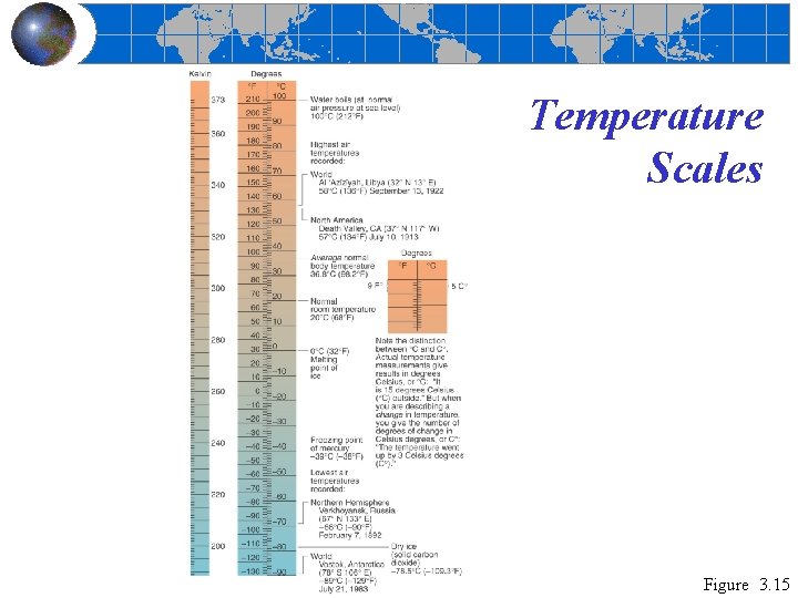Temperature Scales Figure 3. 15 