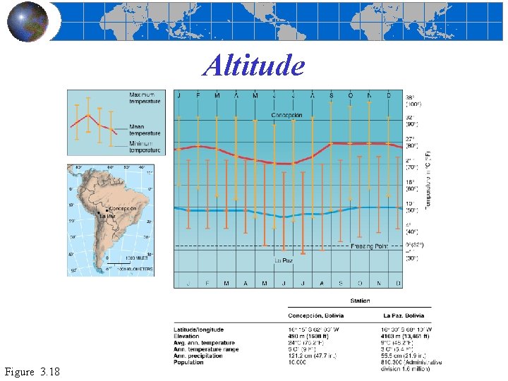 Altitude Figure 3. 18 