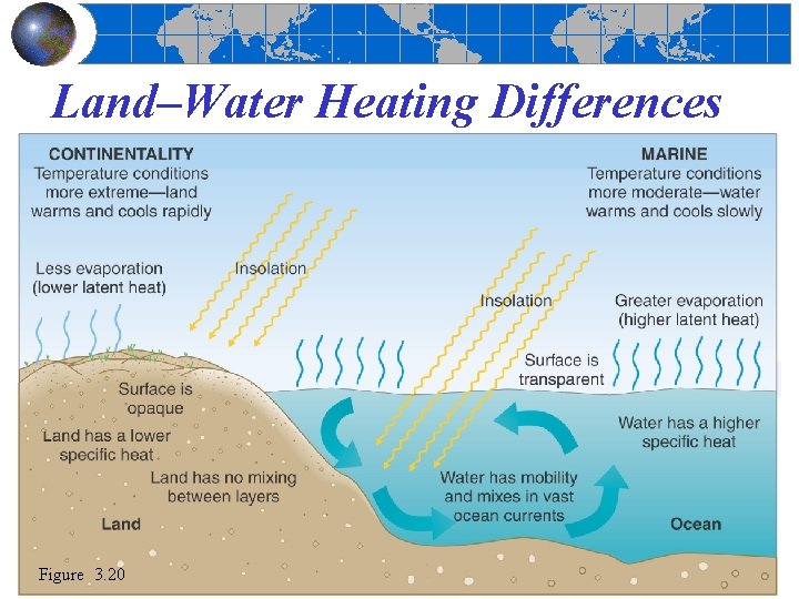 Land–Water Heating Differences Figure 3. 20 