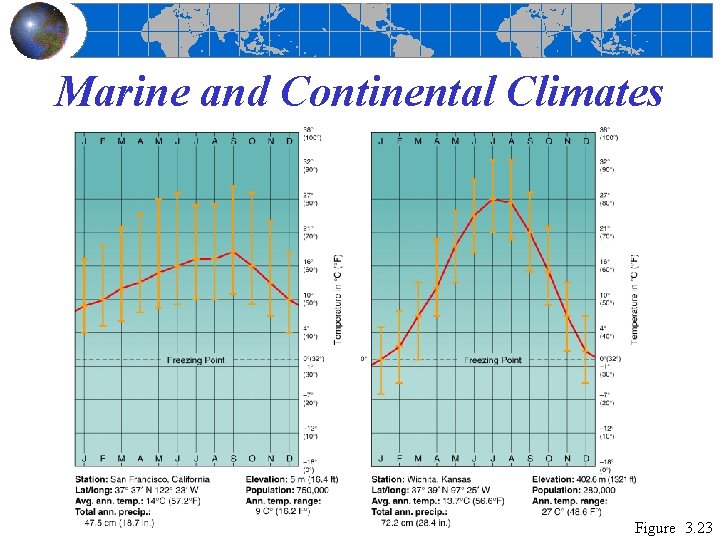 Marine and Continental Climates Figure 3. 23 