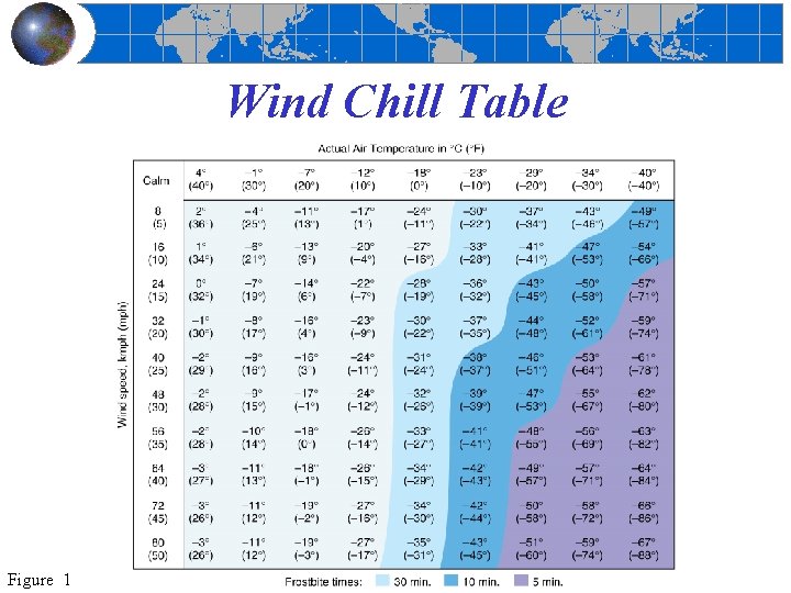 Wind Chill Table Figure 1 