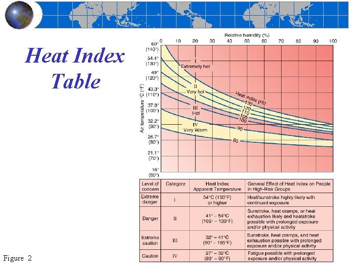 Heat Index Table Figure 2 