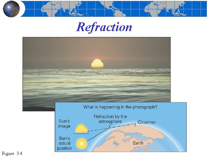 Refraction Figure 3. 4 