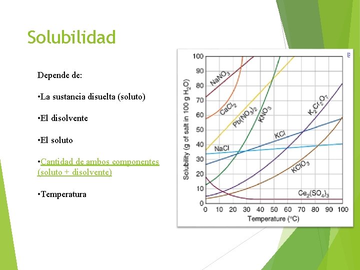 Solubilidad Depende de: • La sustancia disuelta (soluto) • El disolvente • El soluto