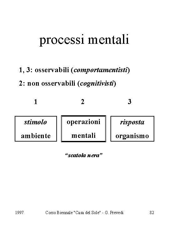 processi mentali 1, 3: osservabili (comportamentisti) 2: non osservabili (cognitivisti) 1 2 3 stimolo