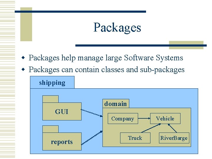 Packages w Packages help manage large Software Systems w Packages can contain classes and Packages w Packages help manage large Software Systems w Packages can contain classes and