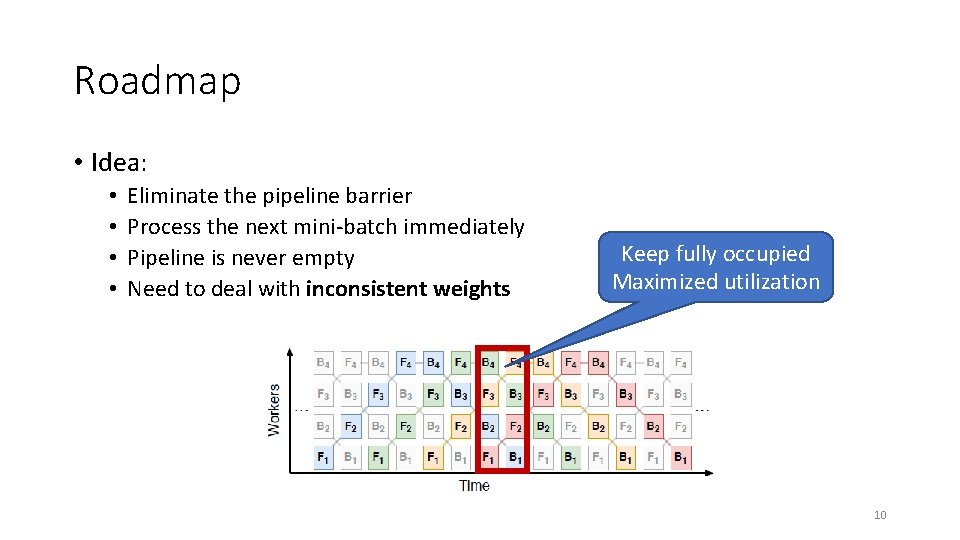 Roadmap • Idea: • • Eliminate the pipeline barrier Process the next mini-batch immediately