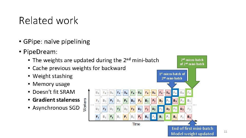Related work • GPipe: naïve pipelining • Pipe. Dream: • • 2 micro-batch The