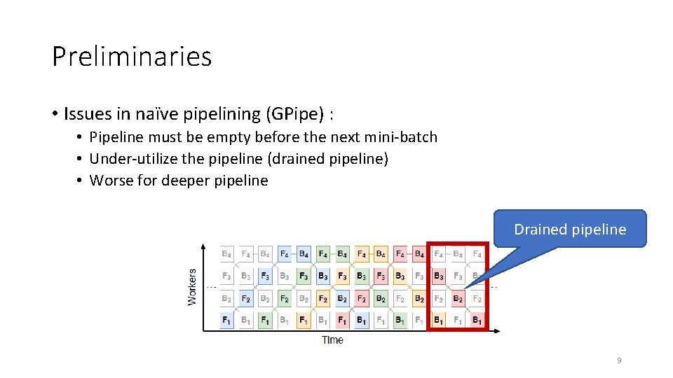 Preliminaries • Issues in naïve pipelining (GPipe) : • Pipeline must be empty before